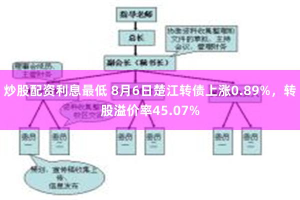 炒股配资利息最低 8月6日楚江转债上涨0.89%，转股溢价率45.07%