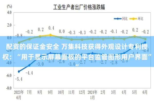 配资的保证金安全 万集科技获得外观设计专利授权：“用于显示屏幕面板的平台监管图形用户界面”